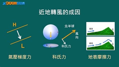 風地觀感情